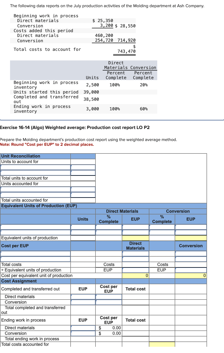 solved-the-following-data-reports-on-the-july-production-chegg