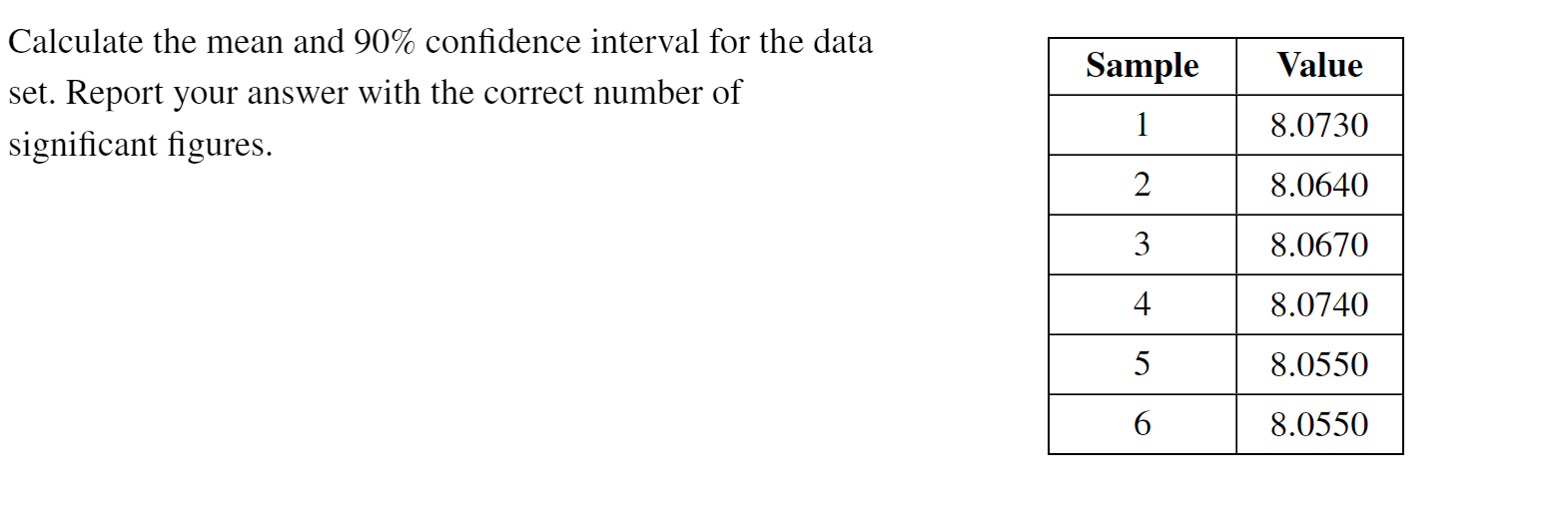 Solved Calculate the mean and 90% ﻿confidence interval for | Chegg.com