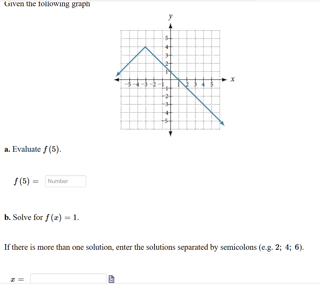 Solved Given the following graph a. Evaluate f(5). f(5)= b. | Chegg.com