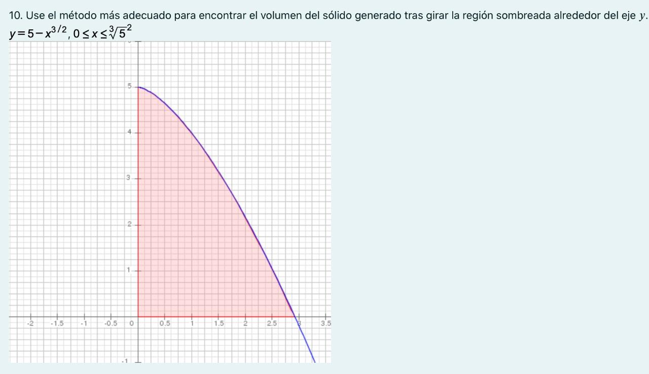 10. Use el método más adecuado para encontrar el volumen del sólido generado tras girar la región sombreada alrededor del eje