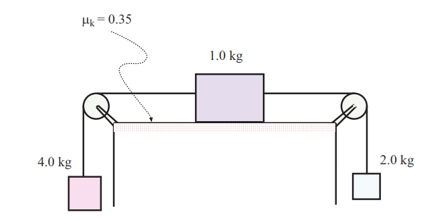 Solved Three Masses, As Given In The Figure Below, Are 