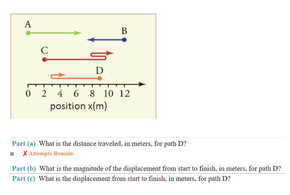 Solved The Figure Shows Four Paths Taken Along The | Chegg.com