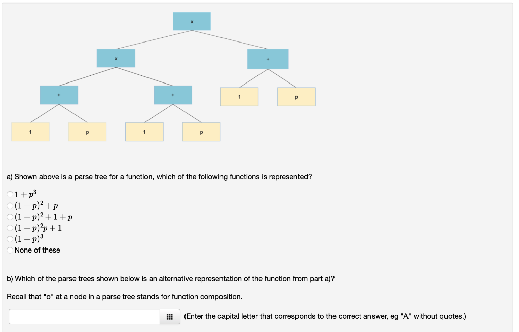 Solved a) Shown above is a parse tree for a function, which | Chegg.com