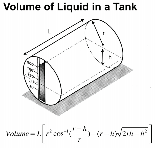 Solved A cylindrical tank (see figure) has a circular hole | Chegg.com