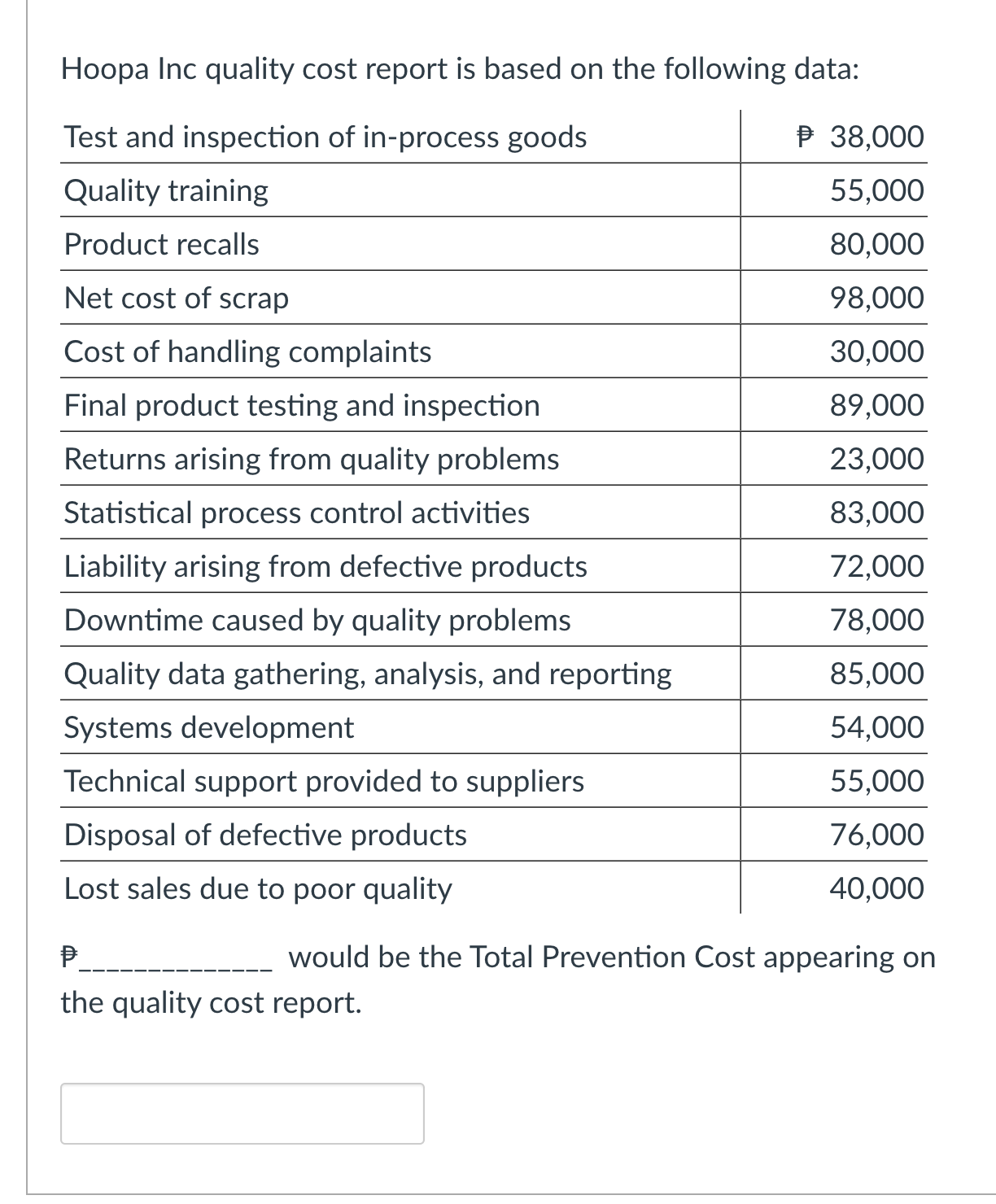 Solved Hoopa Inc quality cost report is based on the | Chegg.com