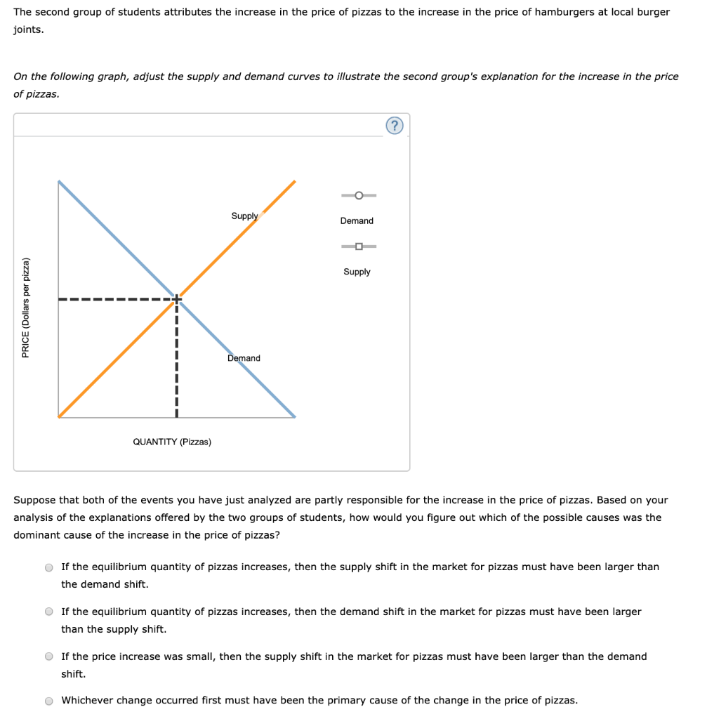 Solved The market price of pizzas in a college town