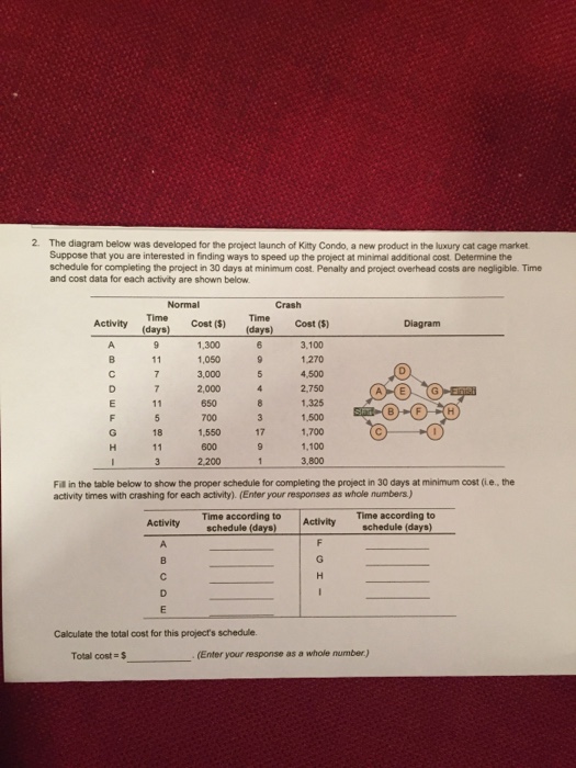 Solved 2. The diagram below was developed for the project | Chegg.com