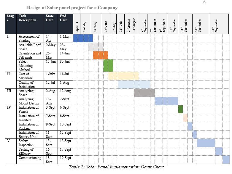 Solved Design a Risk Response Matrix for a Solar Panel | Chegg.com