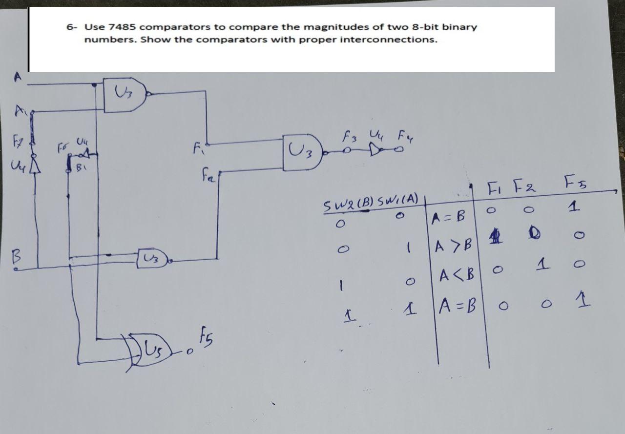 Solved 6- Use 7485 comparators to compare the magnitudes of | Chegg.com