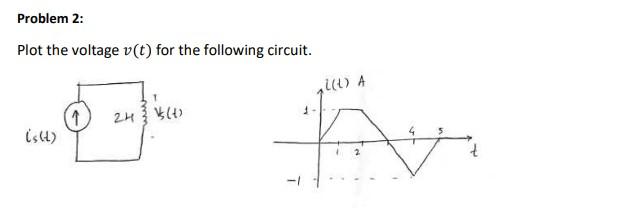 Solved Problem 2: Plot the voltage v(t) for the following | Chegg.com