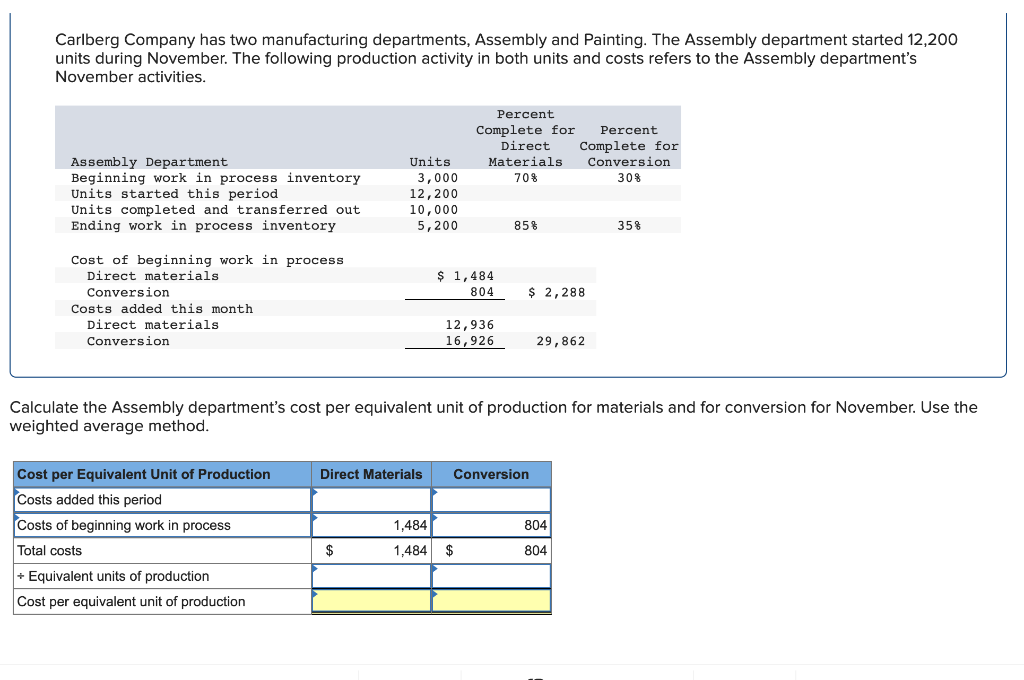 Carlberg Company has two manufacturing departments, Assembly and Painting. The Assembly department started 12,200
units durin