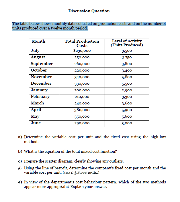 Solved Discussion Question The table below shows monthly | Chegg.com