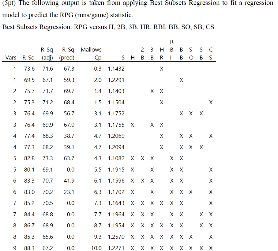 Solved (5pt) The following output is taken from applying | Chegg.com