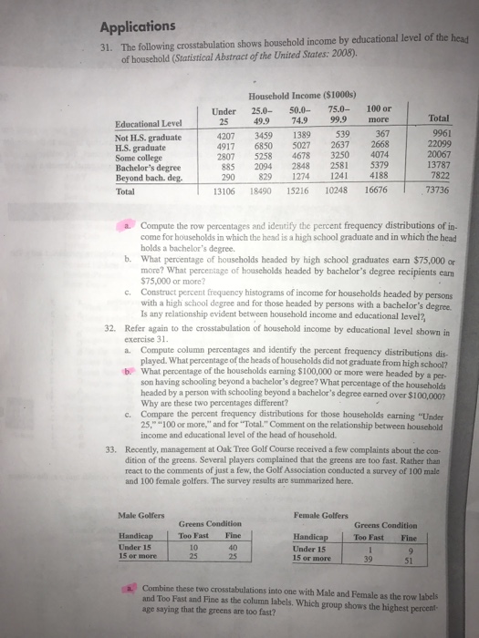 Solved The following crosstabulation shows household income