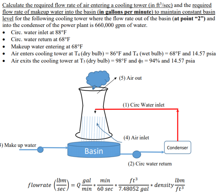Solved Calculate the required flow rate of air entering a | Chegg.com