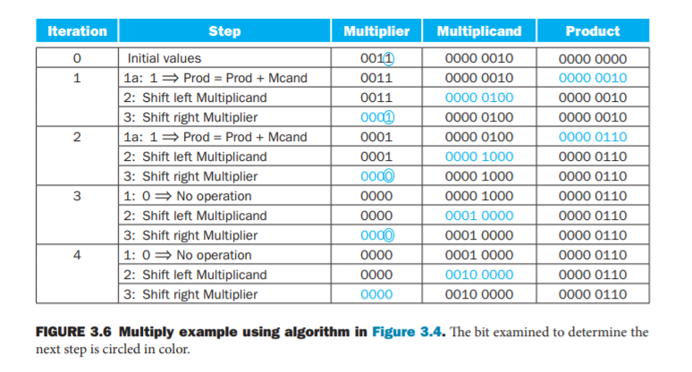 solved-using-a-table-similar-to-that-shown-before-calculate-chegg