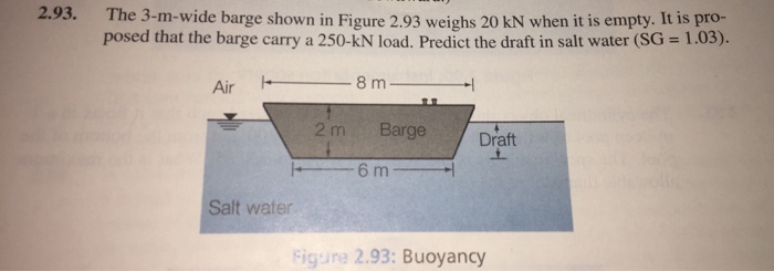 Solved The 3-m-wide Barge Shown In Figure 2.93 Weighs 20 KN | Chegg.com