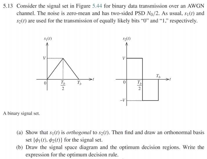 Solved 5.13 Consider the signal set in Figure 5.44 for | Chegg.com
