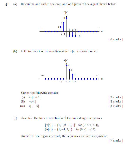Solved Q1 (a) Determine and sketch the even and odd parts of