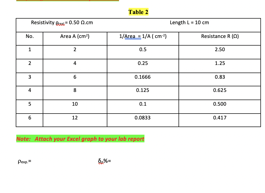 Solved find the slope when (R versus 1/A) From the slope of