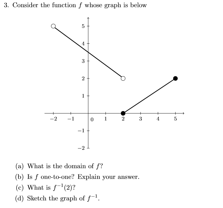 Solved 3. Consider the function f whose graph is below 5 3 2 | Chegg.com