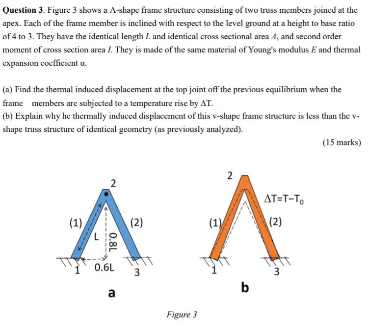 Solved Question 3. Figure 3 shows a A-shape frame structure | Chegg.com