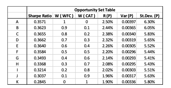 Solved Based on the table above, if your client wants to | Chegg.com