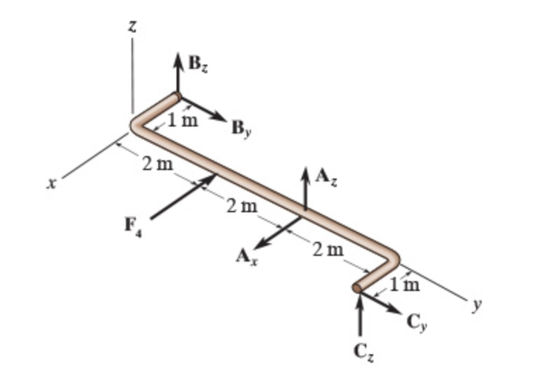 Solved 2 2 m 1 m 1.5 m в, в, 2 m 2 m 2 m AR Cy Consider | Chegg.com