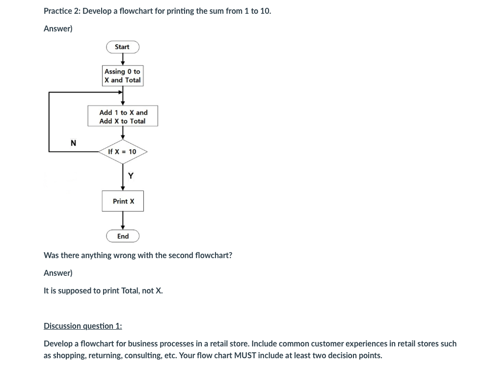 retail business flow chart