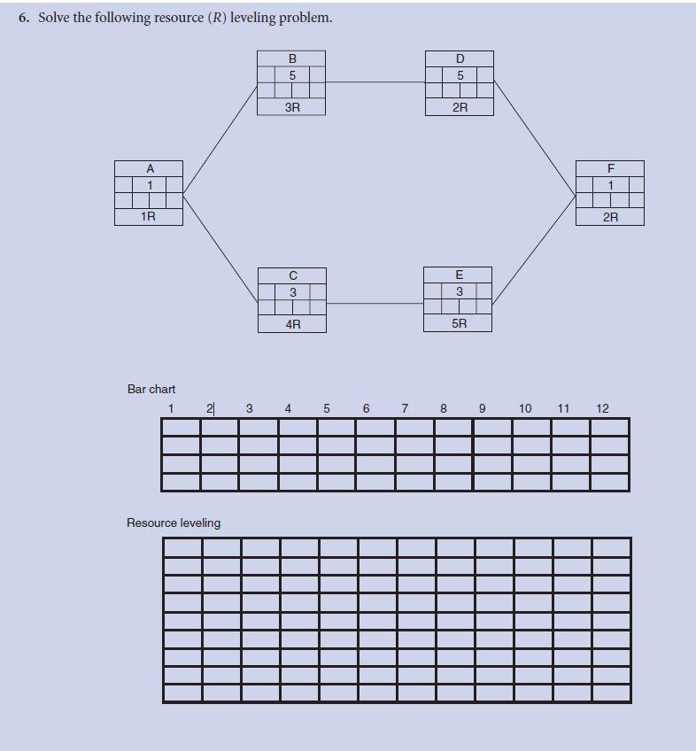 Solved 6. Solve the following resource (R) leveling problem. | Chegg.com