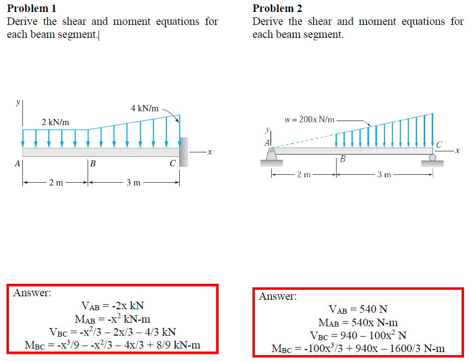 Solved Problem 1 Derive the shear and moment equations for | Chegg.com