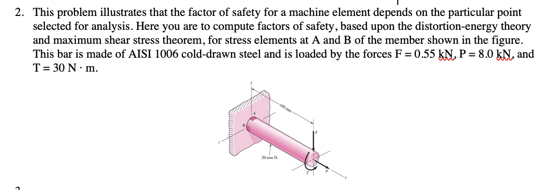 This problem illustrates that the factor of safety | Chegg.com