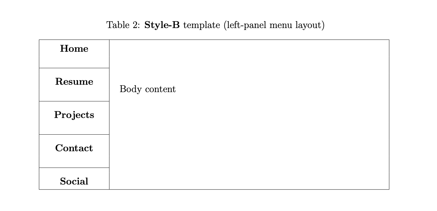 Solved Design a functional personal website comprising five | Chegg.com