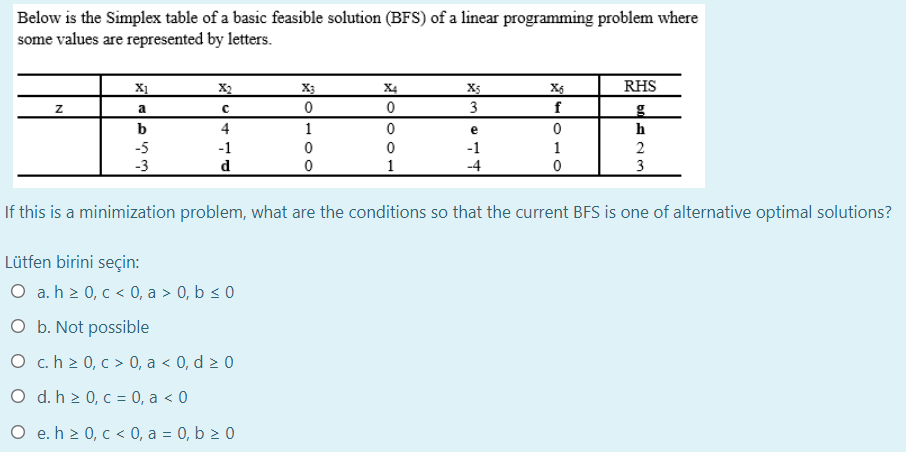 Solved Below is the Simplex table of a basic feasible | Chegg.com