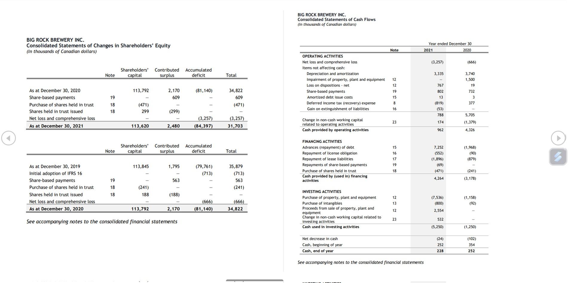 BIG ROCK BREWERY INC. BIG ROCK BREWERY INC.