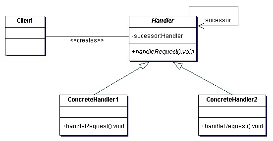 Chain Of Responsibility Design Patterns In Java Class Diagra