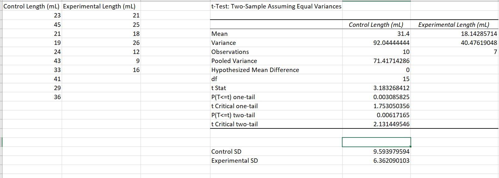 data collected during an experiment that has numbers