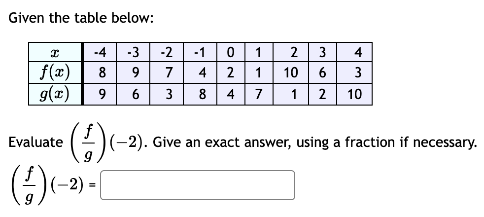 Solved Given the table below: Evaluate (gf)(−2). Give an | Chegg.com