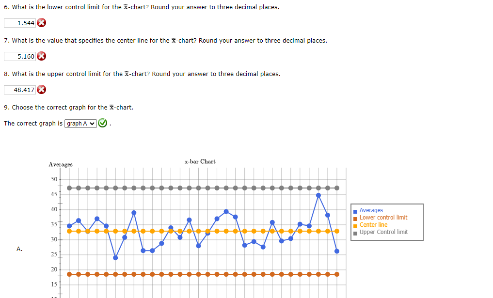 Solved Control Chart Factors | Chegg.com