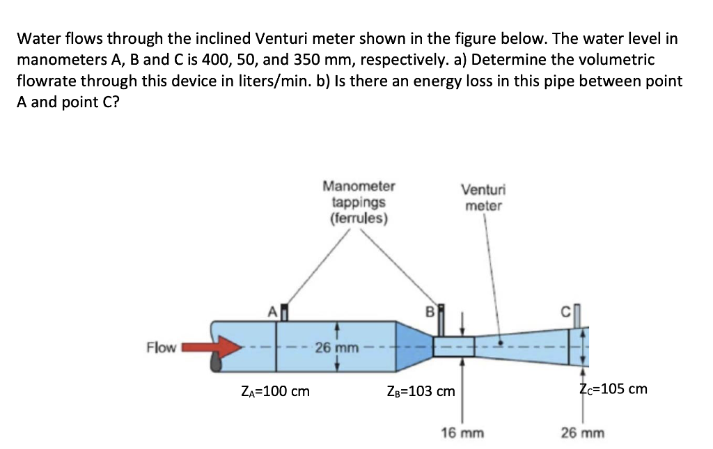 Solved Water flows through the inclined Venturi meter shown | Chegg.com