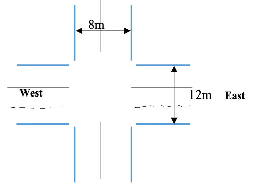 Solved Using the Canadian Capacity Guide for Signalized | Chegg.com