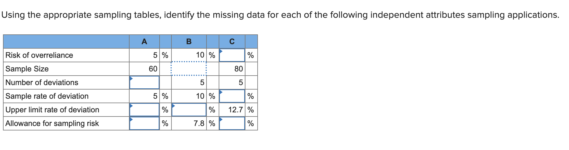 Jsing the appropriate sampling tables, identify the | Chegg.com