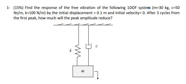 Solved 1- (15%) Find the response of the free vibration of | Chegg.com