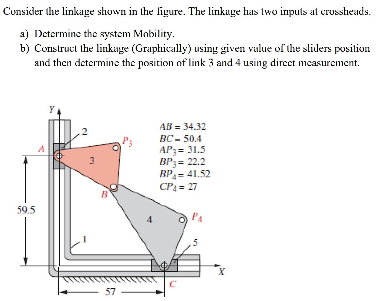 Solved Consider the linkage shown in the figure. The linkage | Chegg.com