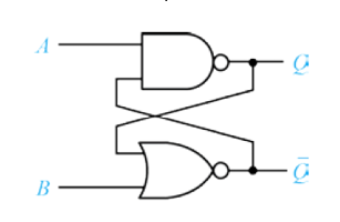 Solved Determine the state diagram and characteristic | Chegg.com