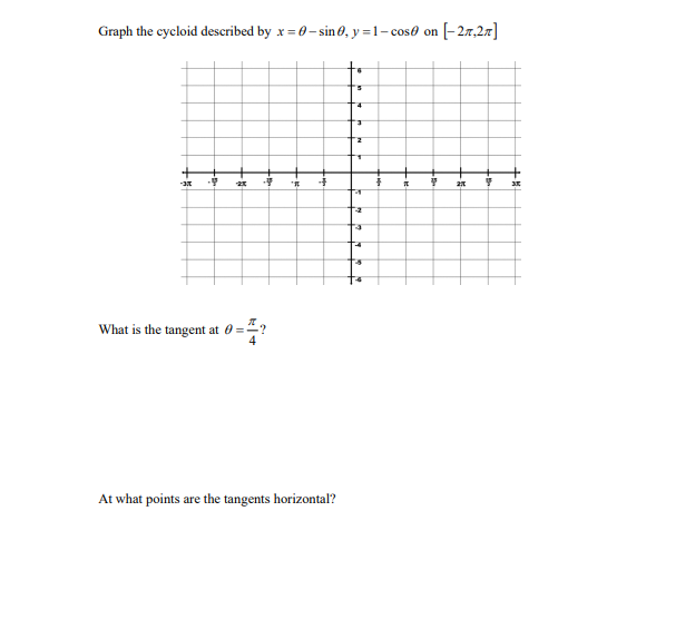 Solved Graph the cycloid described by x=θ−sinθ,y=1−cosθ on | Chegg.com