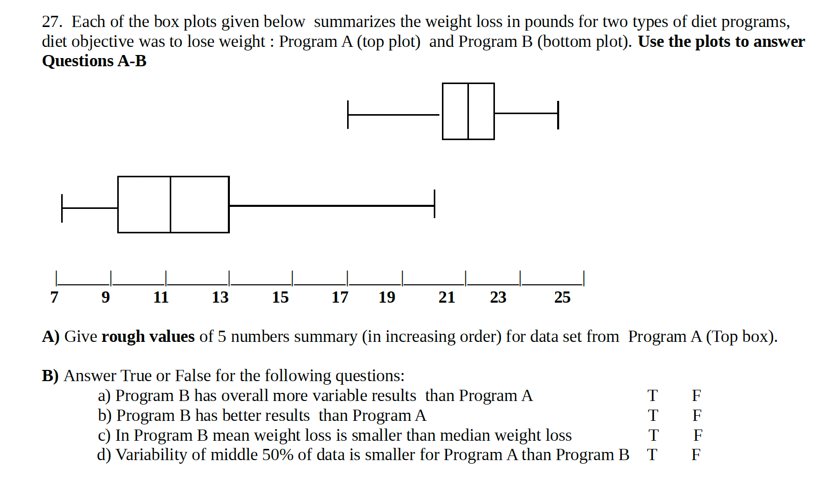 Solved 27. Each of the box plots given below summarizes the | Chegg.com