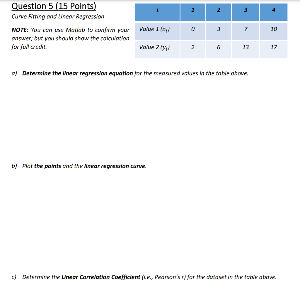 Solved Question 5 (15 Points) Curve Fitting and Linear | Chegg.com