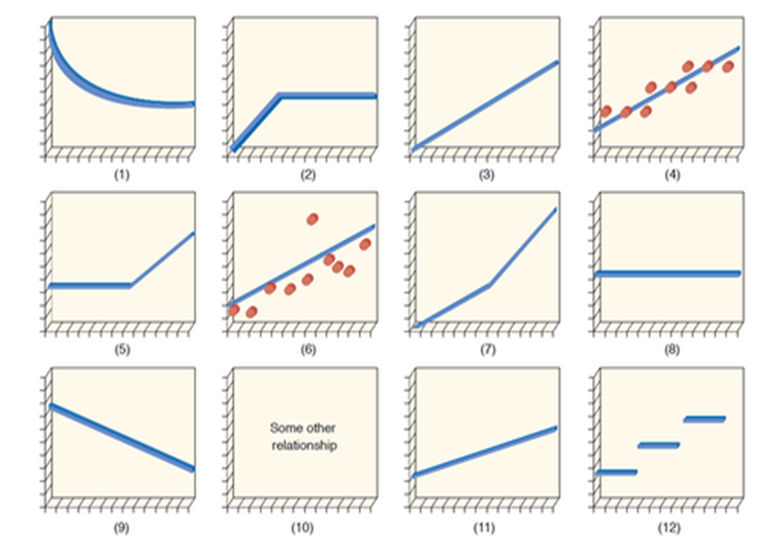 Solved Classifying Cost BehaviorFor each of the following | Chegg.com