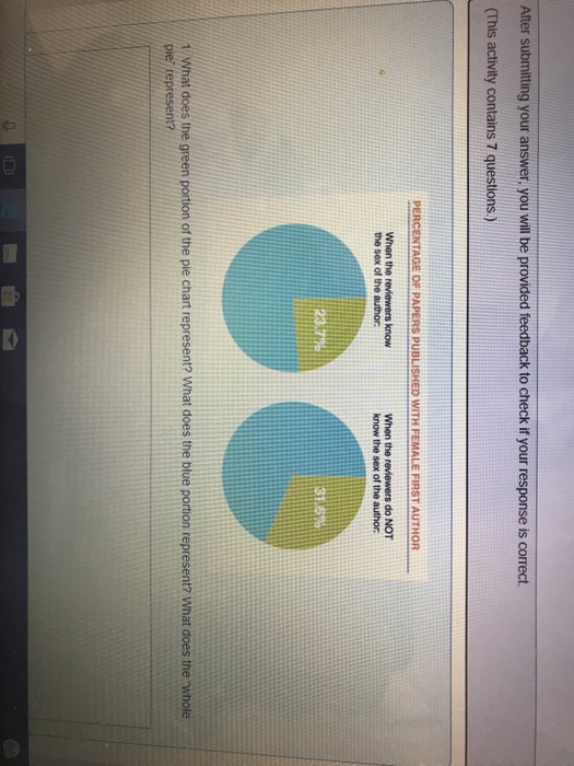 What does the green portion of the pie chart